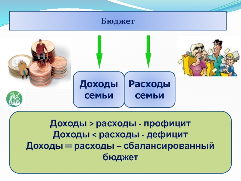 Семейный бюджет 3 класс окружающий мир презентация