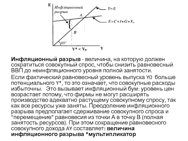 Потенциальный ввп это