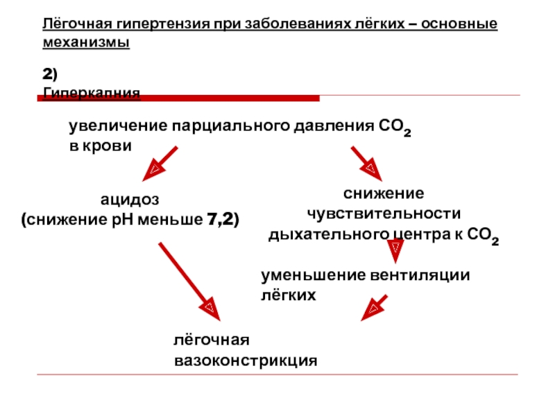 Гиперкапния ацидоз