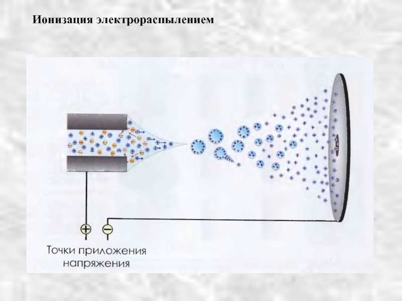 Ионизация. Электронная ионизация масс-спектрометрия. Масс-спектрометрия с электрораспылением. Химическая ионизация в масс-спектрометрии. Ионизация электрораспылением.