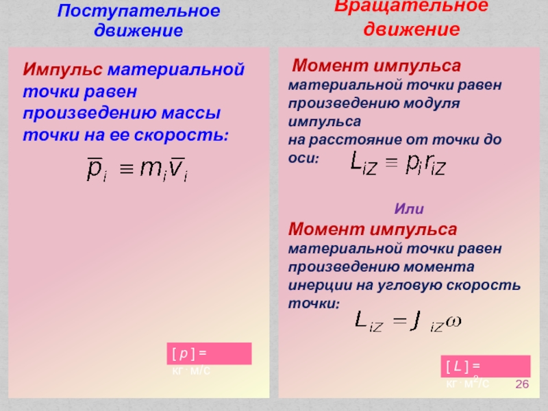 Момент вращательного движения. Импульс вращательного движения. Поступательное и вращательное движение. Момент импульса поступательного движения. Импульс вращательного движения формулы.