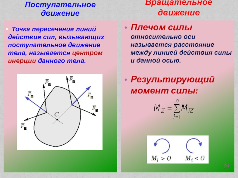 Вращательное движение рисунок