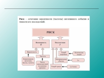 Оценка рисков