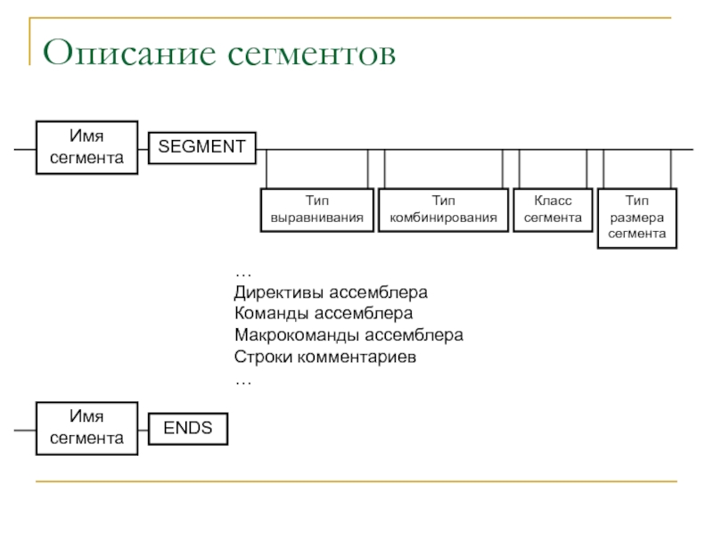 Реферат: Взаимосвязь языков C и ассемблера