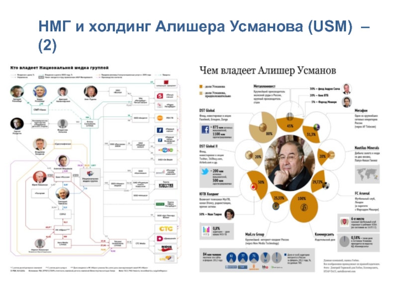 Алишер усманов презентация