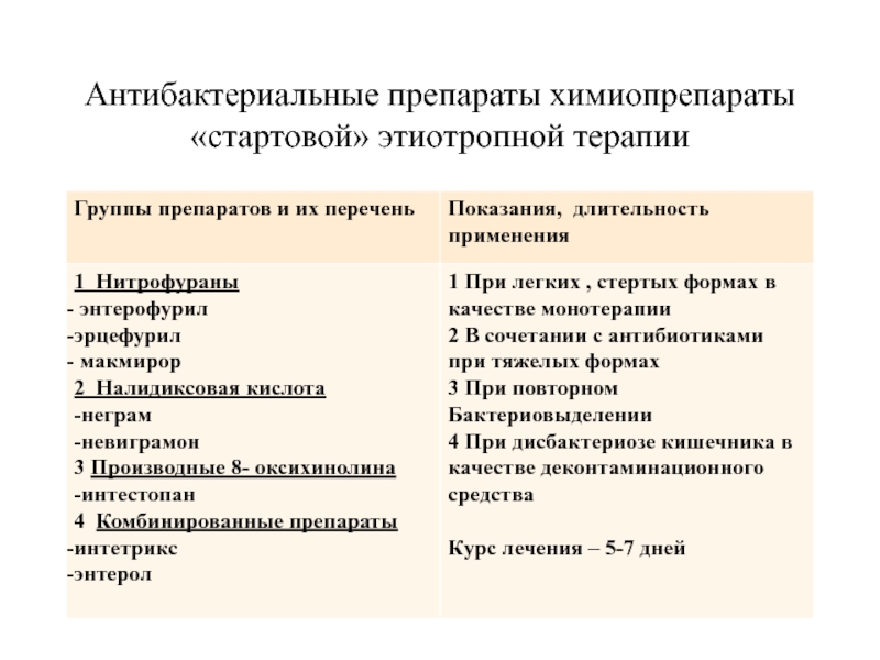 Антимикробной препараты определение