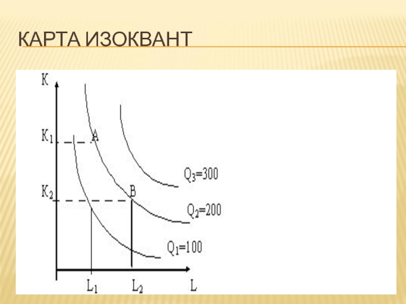 Карта изоквант это