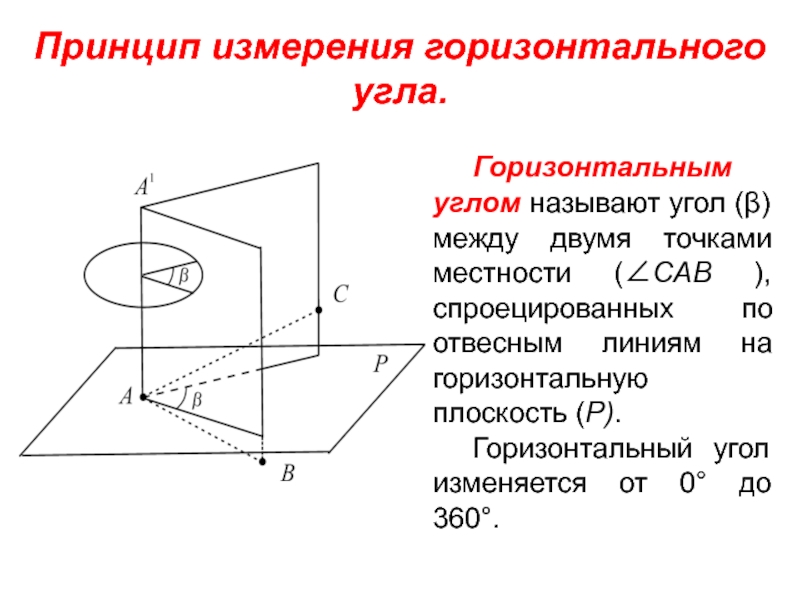 Горизонтальный метод. Принцип измерения горизонтального угла в геодезии. Принцип угловых измерений;. Принцип измерения вертикального угла.