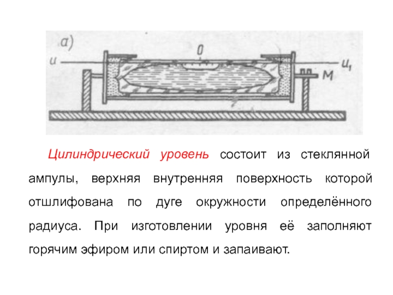 Уровни состоят из. Цилиндрический уровень. 26. Цилиндрический уровень. Из каких частей состоит стеклянная ампула.