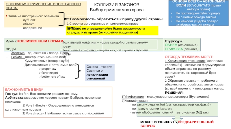 Проблема иностранного элемента