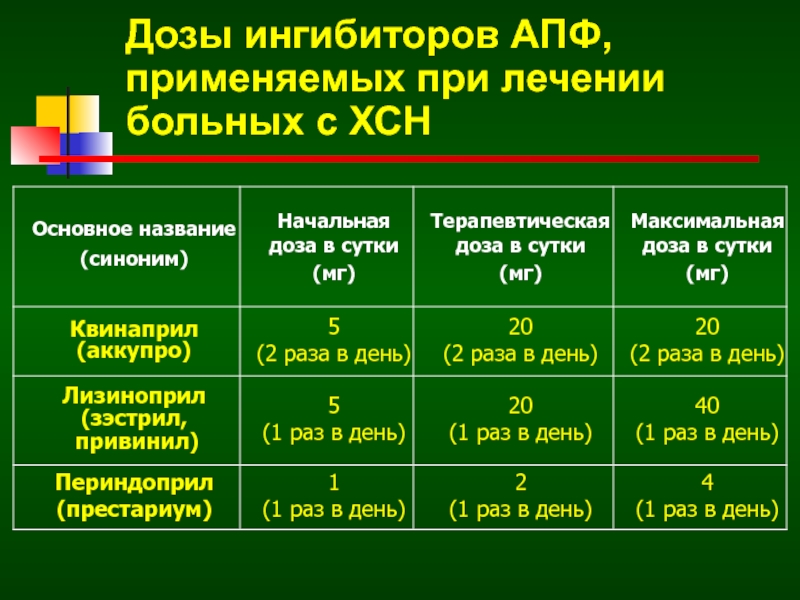 Ингибиторы апф презентация