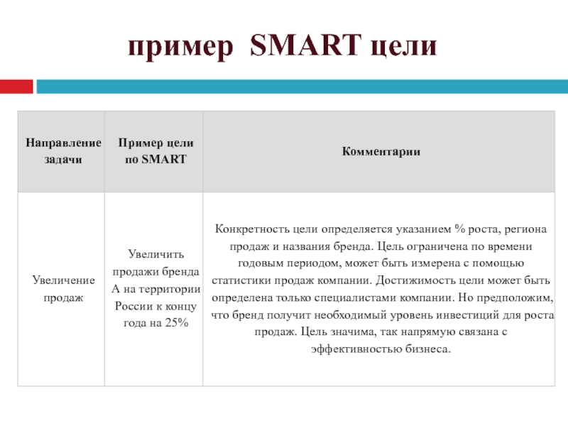 Проект по системе смарт примеры