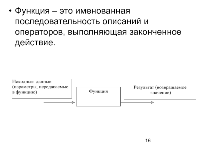 Последовательность описания