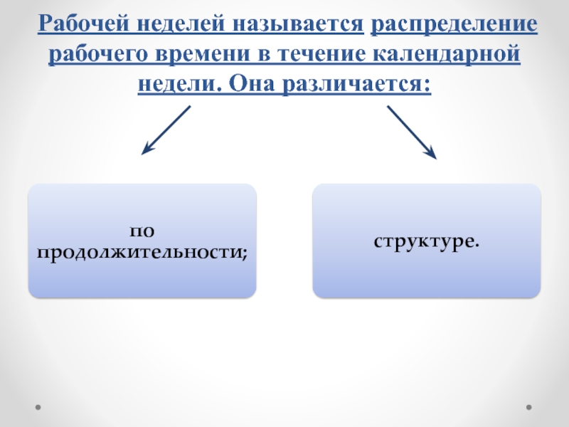 Рабочее время презентация