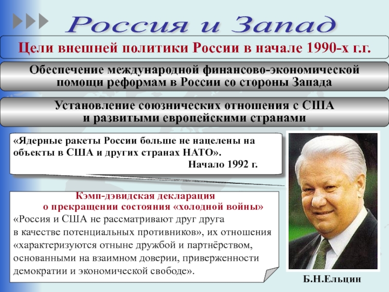 Олигархия в россии 1990 е начало 2000 х гг презентация