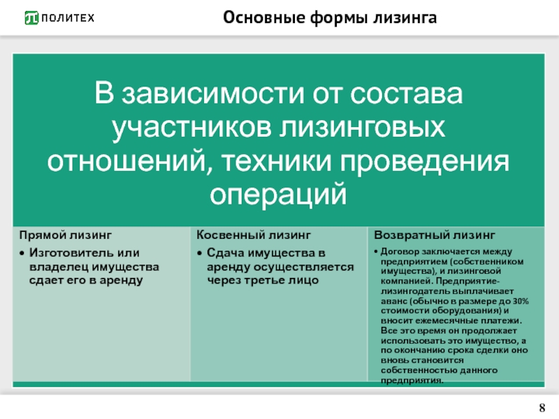 Реферат: Регулирование арендной и лизинговой деятельности в Российской Федерации