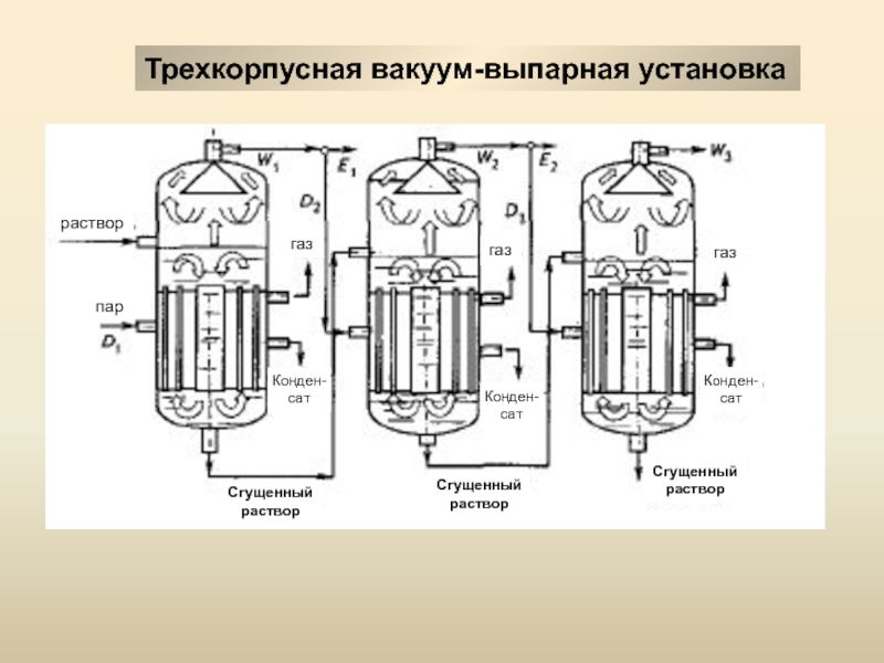 Схема вакуум выпарной установки