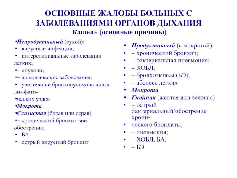 Заболевания органов дыхания терапия тест. Разбор фрагмента истории болезни с заболеваниями органов дыхания.