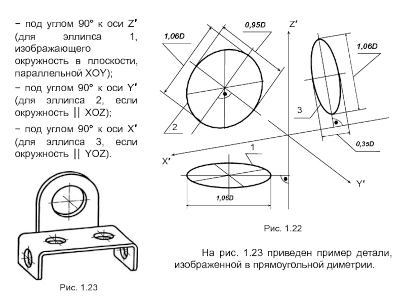 Эллипс размеры на чертеже