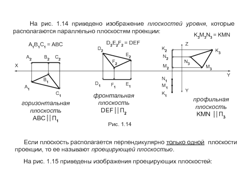 Плоскости уровня на чертеже