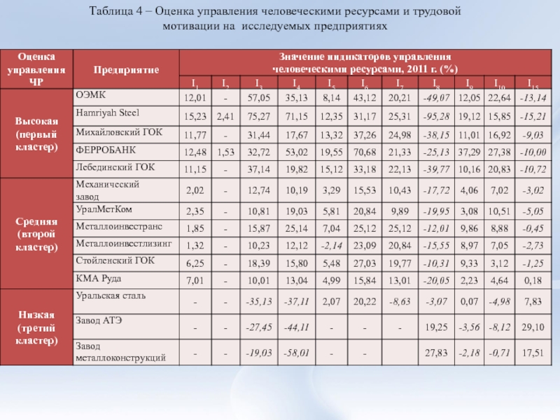 График мобилизации технических и людских ресурсов образец