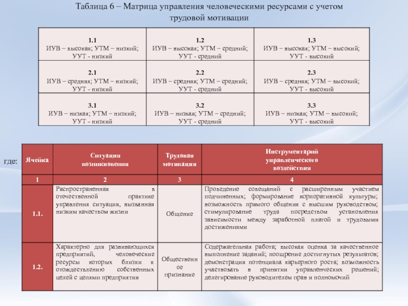 Ресурс формула. Человеческие ресурсы таблица. Таблица управление человеч ресурсами. Затраты человеческих ресурсов. Формулы по ресурсам организации.