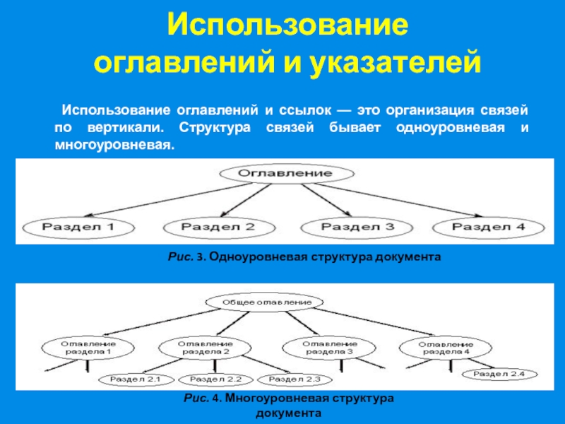 Компьютерный текстовый документ как структура данных