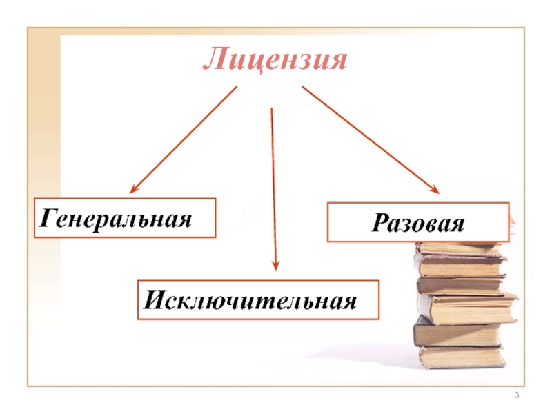 Вид исключительно. Разовая Генеральная и исключительная лицензии. Виды лицензий разовая Генеральная. Виды лицензий разовая Генеральная исключительная. Лицензии разовые генеральные и исключительные разница.