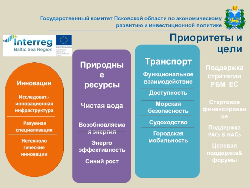 Экономика псковской области презентация