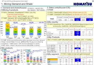 Mining demand and share