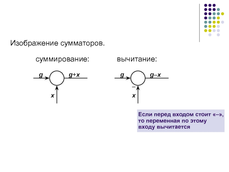 Сумматор как обозначается на схеме