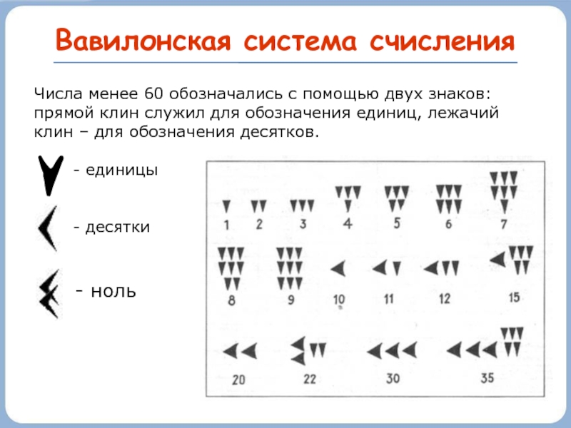 Вавилонские цифры картинки