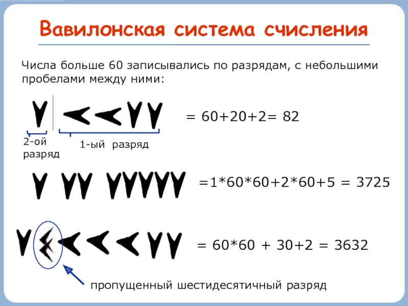 Вавилонская система счисления картинки