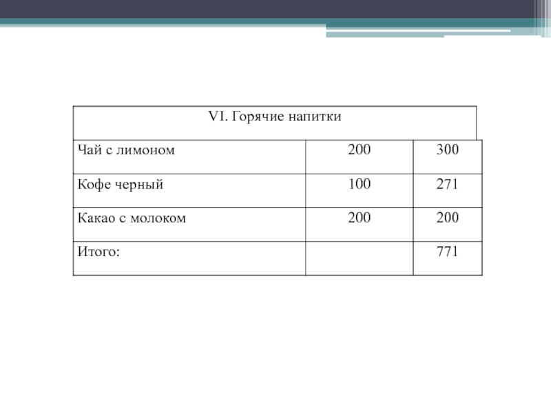 Курсовая работа по теме Расчёт горячего цеха, кафе на 100 мест с пиццерией на 30 мест