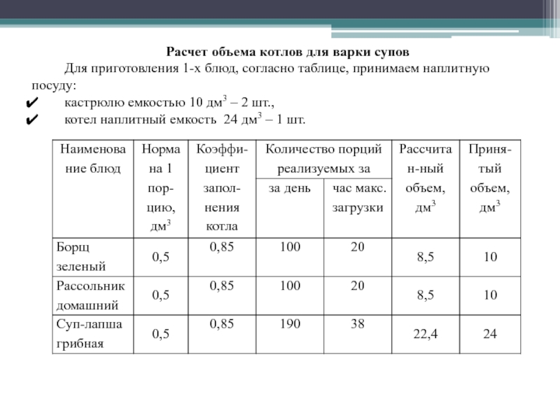 Расчеты при варке супов