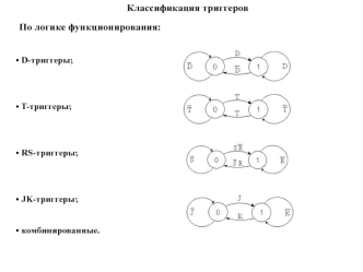 Классификация триггеров