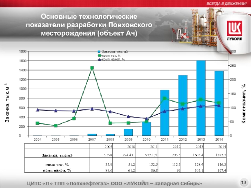 Технологические показатели. Технологические показатели разработки газового месторождения. Динамика основных показателей разработки месторождения. Основные технологические показатели разработки. Основные показатели разработки месторождений.