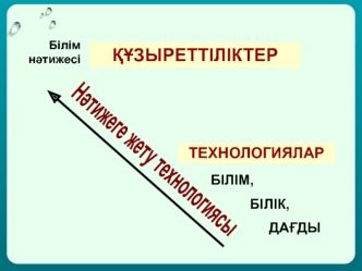 Құзыреттіліктер технологиялар