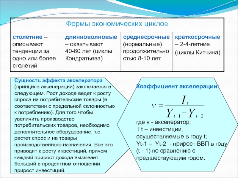 План экономические циклы егэ