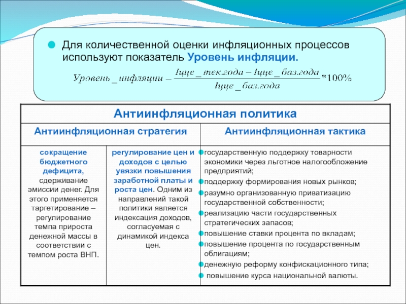 Инфляционные способы покрытия бюджетного дефицита