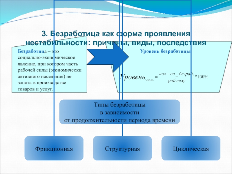 Социально экономические явления общества. Безработица как форма макроэкономической нестабильности. Формы проявления нестабильности.. Социально экономические явления причины и последствия. Безработица как важнейшая форма макроэкономической нестабильности.