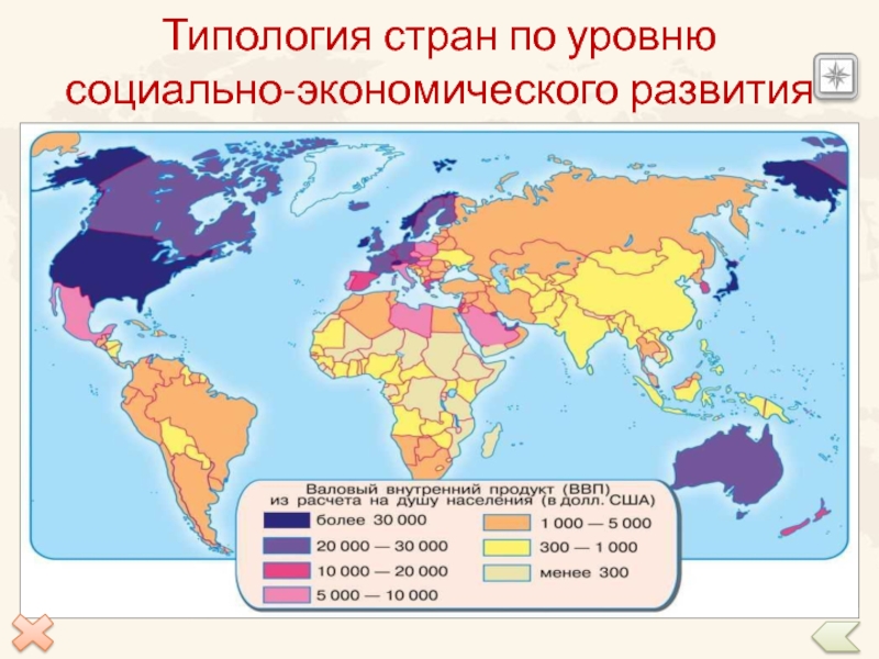 Презентация типология стран