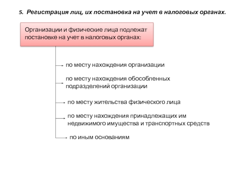 Регистрация лица