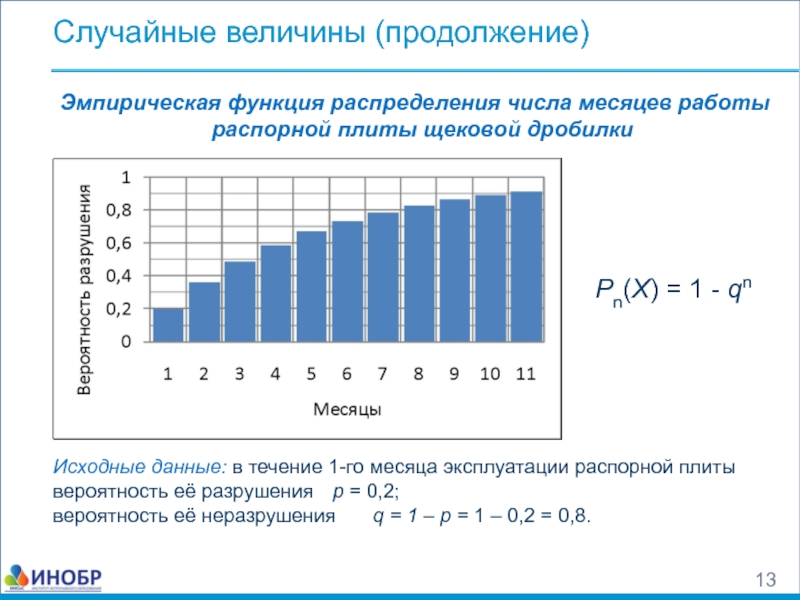 Эмпирическая функция распределения случайной величины. Распределение чисел. Функция распределения в экономике. График функции распределения простых чисел.