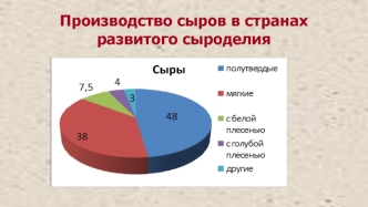 Производство сыров в странах развитого сыроделия