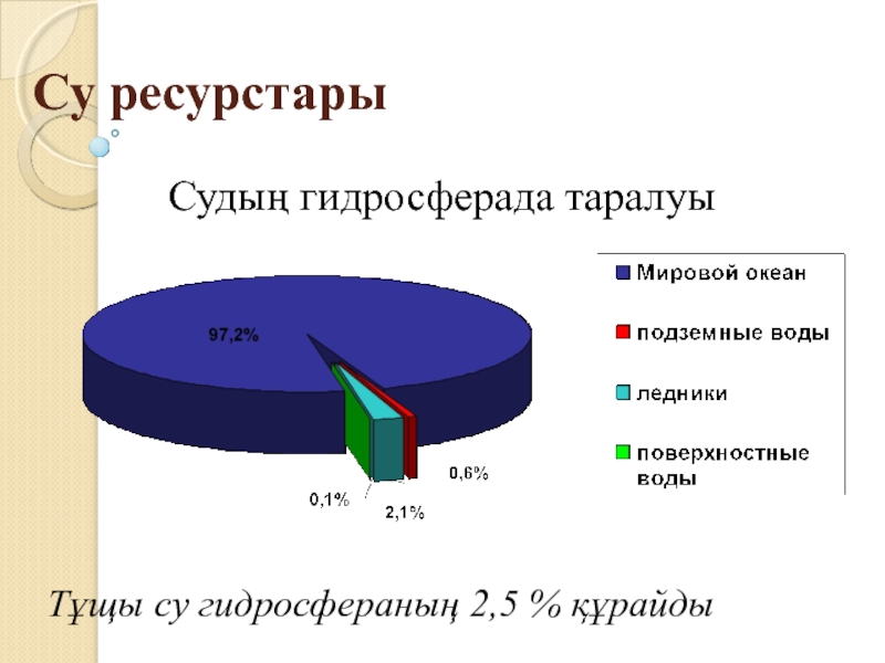 Табиғат ресурстары презентация