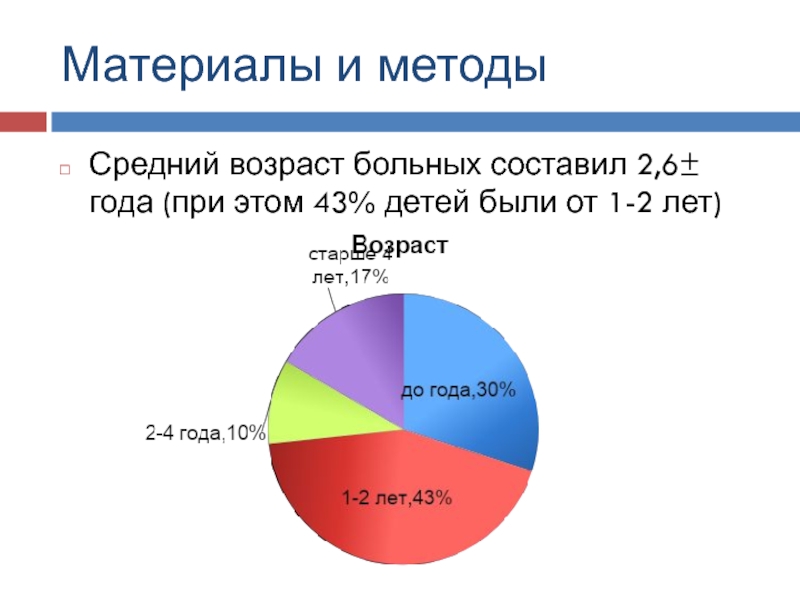 И методика среднего. Средний Возраст заболевших пациентов составлял 6,5+-2,4 года.