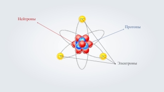 Строение электронных оболочек атомов. (Тема 9)