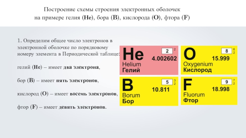 Число электронов кислорода. Общее количество электронов фтора. Фтор число электронов. Общее число электронов фтора. Общее число электронов кислорода.