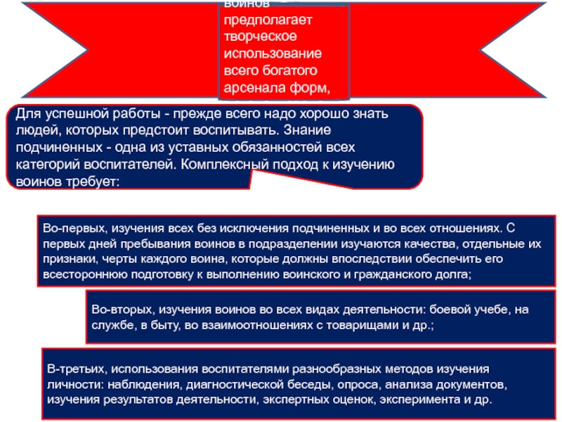 Процесс военных дата